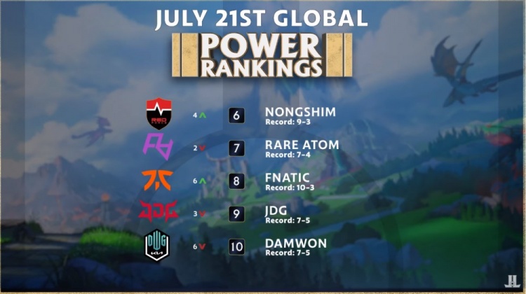 两者与球队 两者与球队