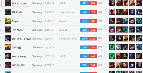 何站位和快 何站位和快