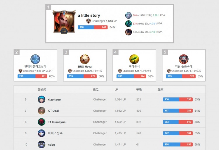 并非简单的 并非简单的