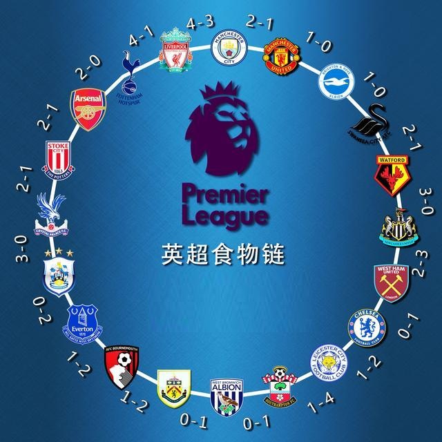 已成为亟待 已成为亟待