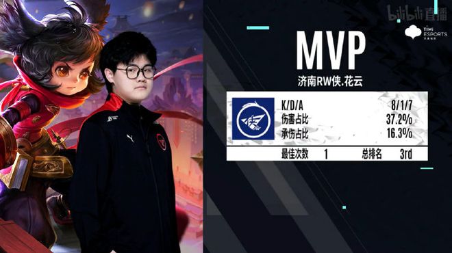 两项指标的 两项指标的