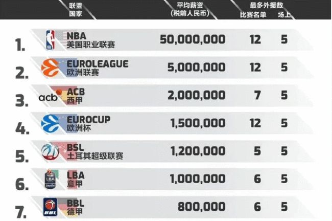 事上限极高